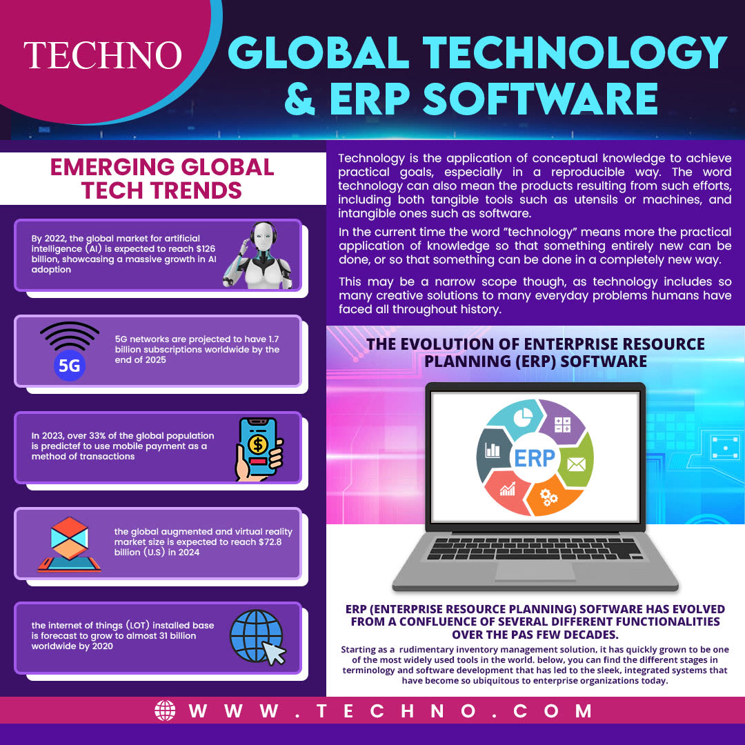 Technology infographic design